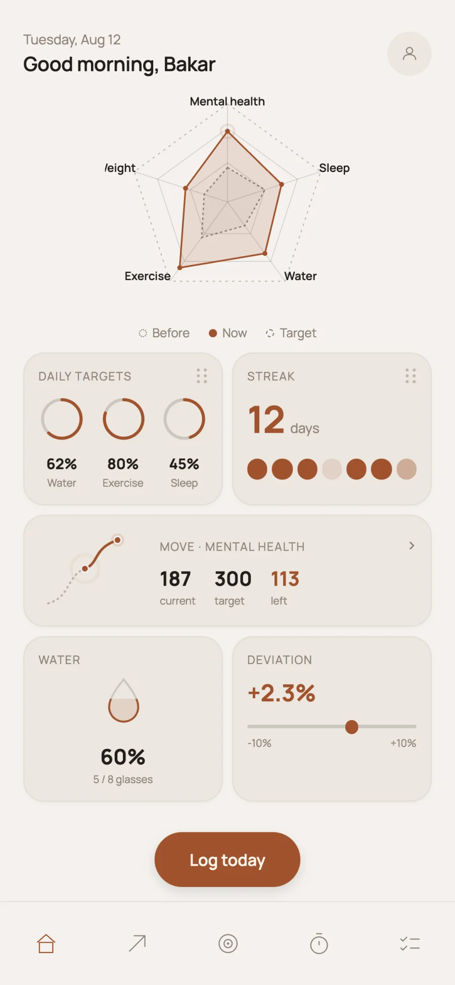 Reflet Home screen with a spider chart, daily targets, streak and Move summary