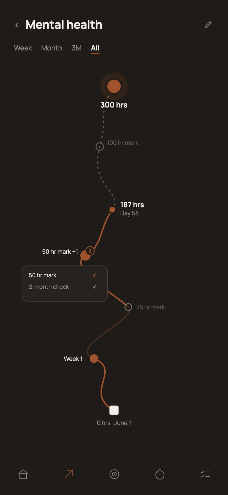 Reflet Move screen showing goal trajectories