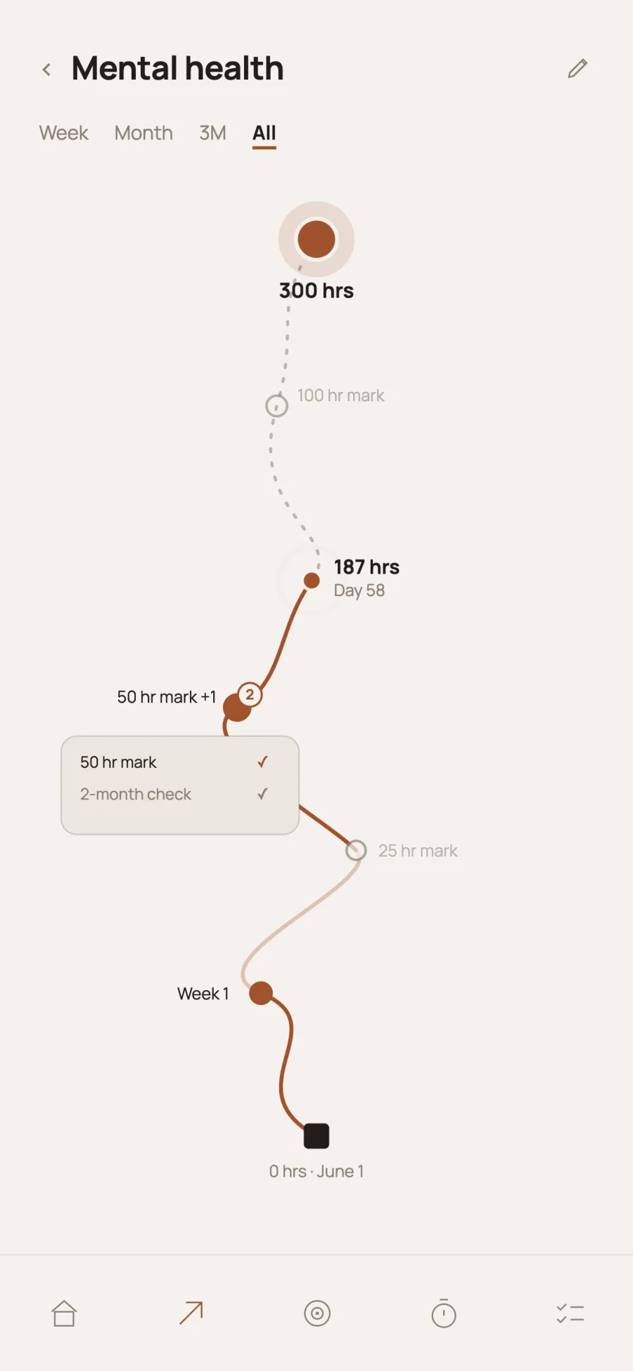 Reflet Move screen showing goal trajectories